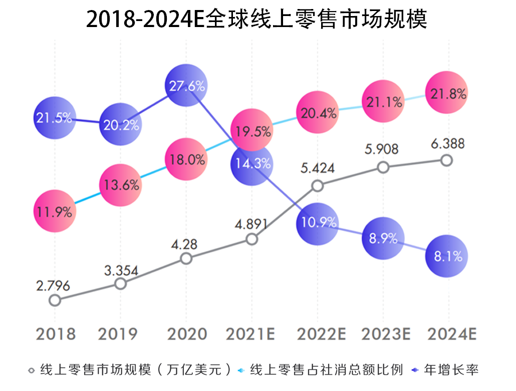 《2021抖音电商生态发展报告》:95后用户增速最快,百万达人已获收入 《2021抖音电商生态发展报告》:95后用户增速最快,百万达人已获收入