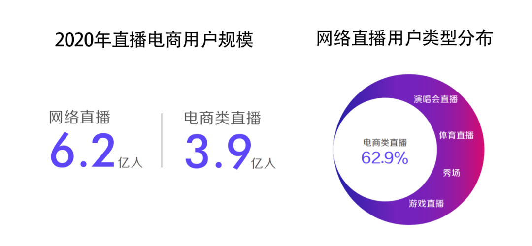 《2021抖音电商生态发展报告》:95后用户增速最快,百万达人已获收入 《2021抖音电商生态发展报告》:95后用户增速最快,百万达人已获收入