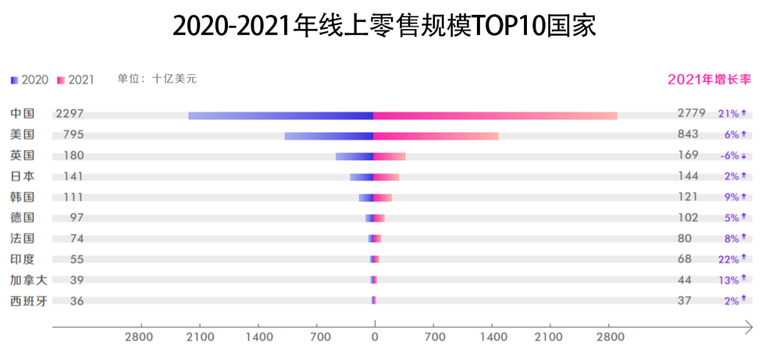 《2021抖音电商生态发展报告》:95后用户增速最快,百万达人已获收入 《2021抖音电商生态发展报告》:95后用户增速最快,百万达人已获收入