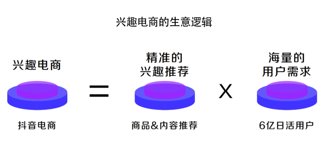 《2021抖音电商生态发展报告》：95后用户增速最快，百万达人已获收入