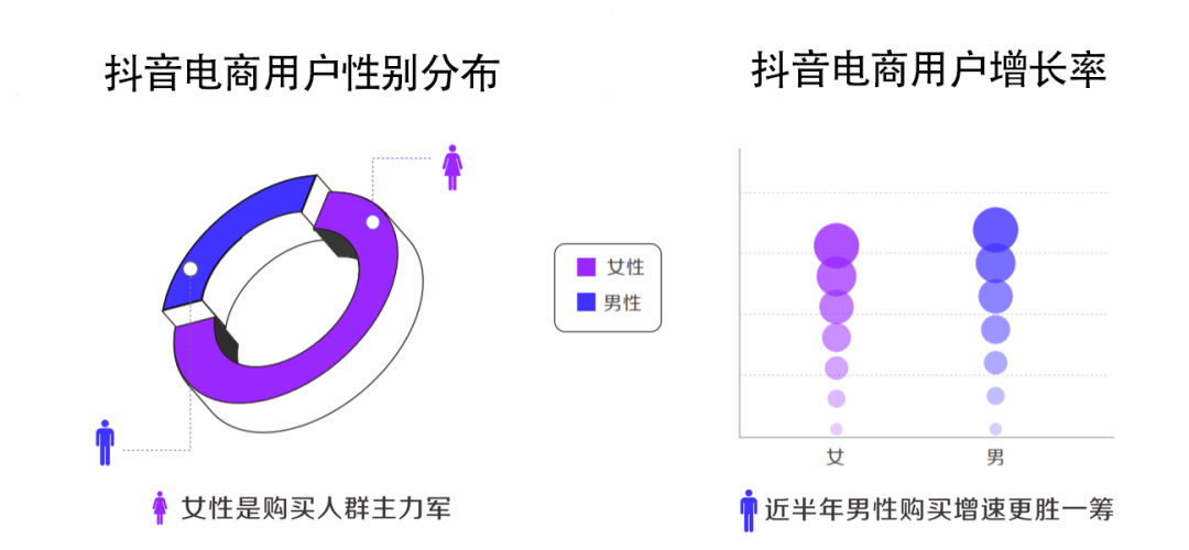 《2021抖音电商生态发展报告》:95后用户增速最快,百万达人已获收入 《2021抖音电商生态发展报告》:95后用户增速最快,百万达人已获收入