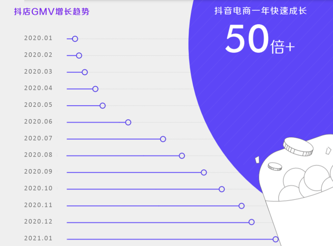 《2021抖音电商生态发展报告》:95后用户增速最快,百万达人已获收入 《2021抖音电商生态发展报告》:95后用户增速最快,百万达人已获收入