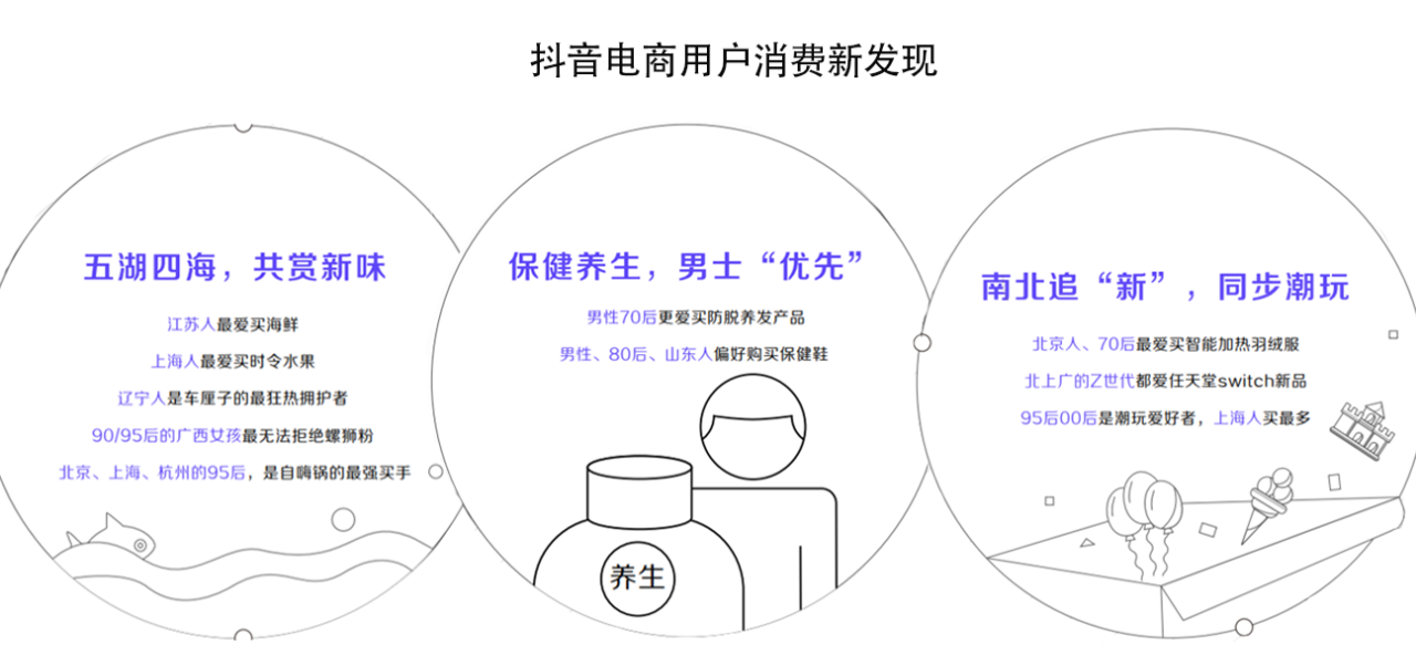 《2021抖音电商生态发展报告》:95后用户增速最快,百万达人已获收入 《2021抖音电商生态发展报告》:95后用户增速最快,百万达人已获收入