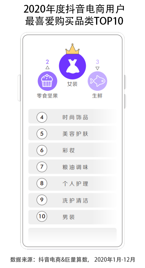 《2021抖音电商生态发展报告》：95后用户增速最快，百万达人已获收入