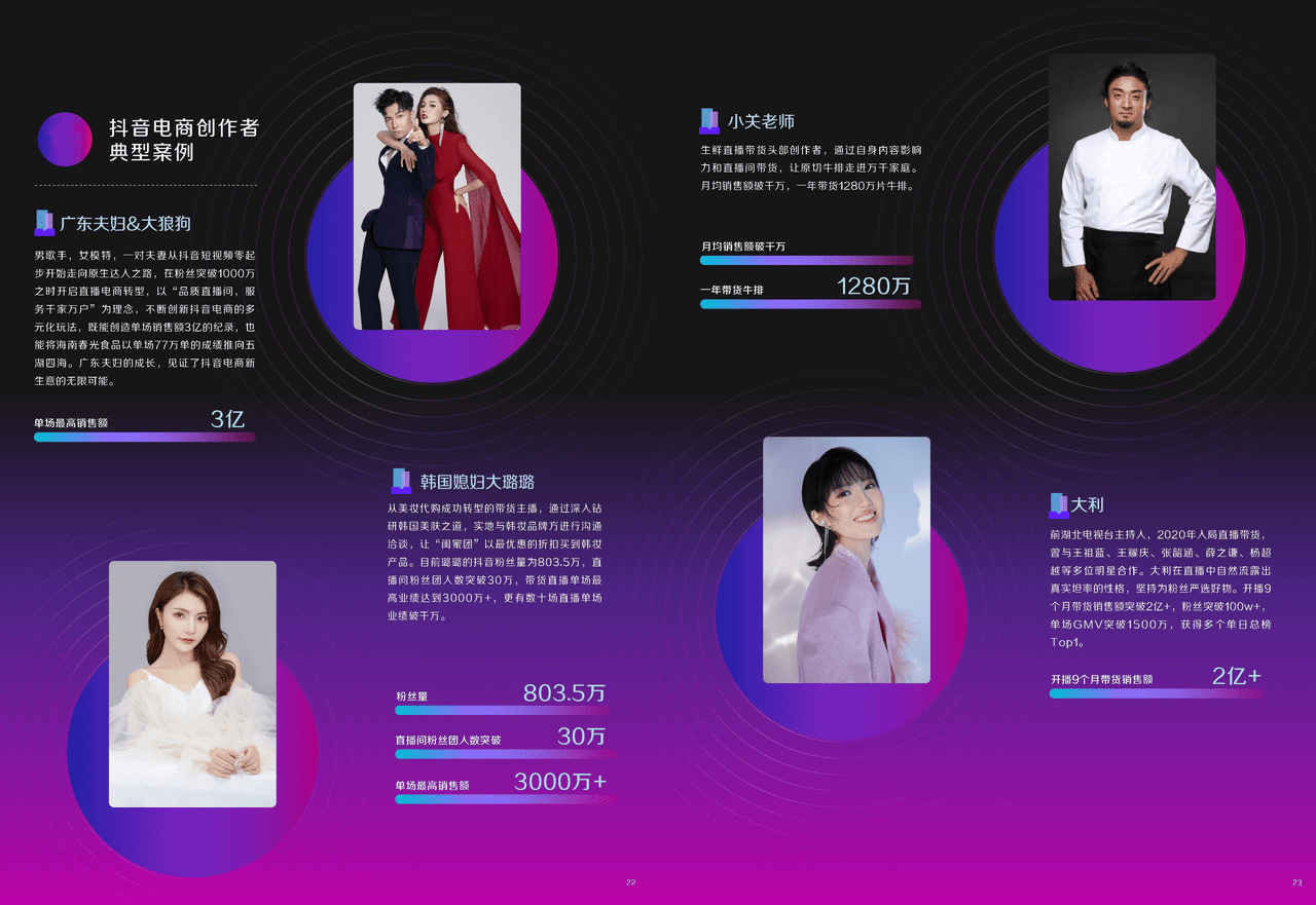 《2021抖音电商生态发展报告》：95后用户增速最快，百万达人已获收入