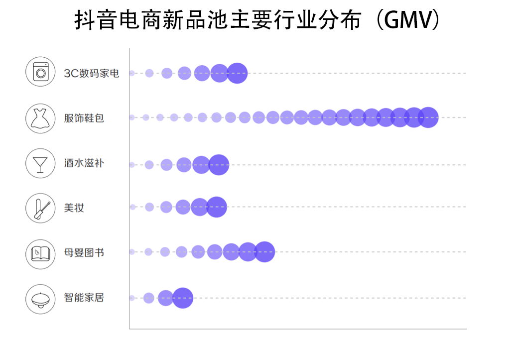《2021抖音电商生态发展报告》:95后用户增速最快,百万达人已获收入 《2021抖音电商生态发展报告》:95后用户增速最快,百万达人已获收入
