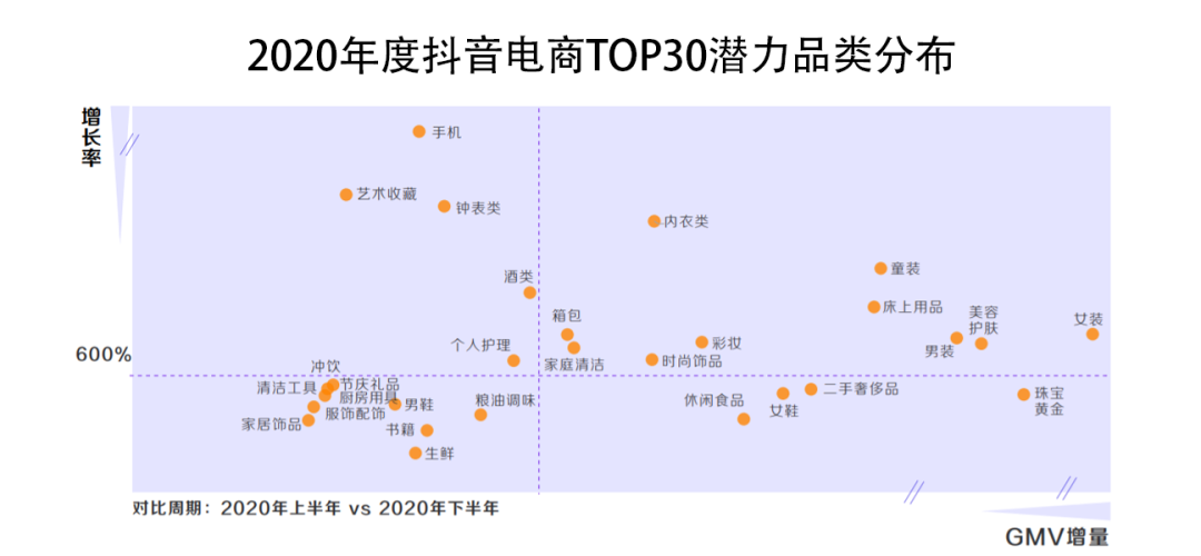 《2021抖音电商生态发展报告》:95后用户增速最快,百万达人已获收入 《2021抖音电商生态发展报告》:95后用户增速最快,百万达人已获收入