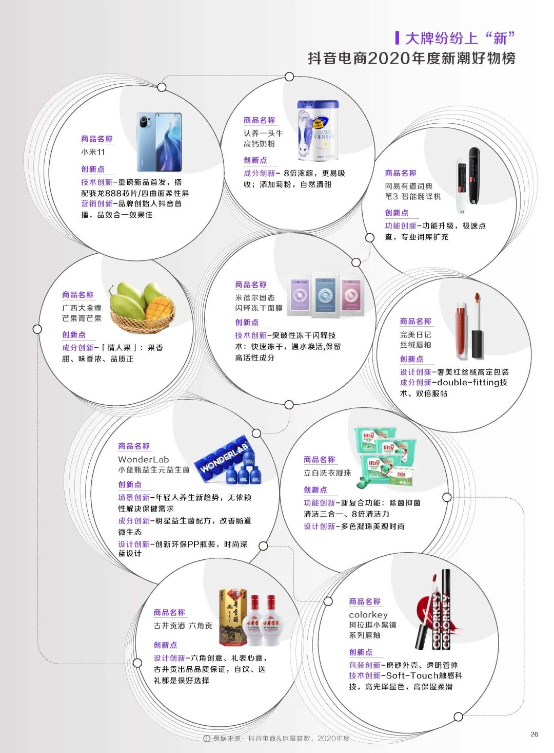 《2021抖音电商生态发展报告》：95后用户增速最快，百万达人已获收入