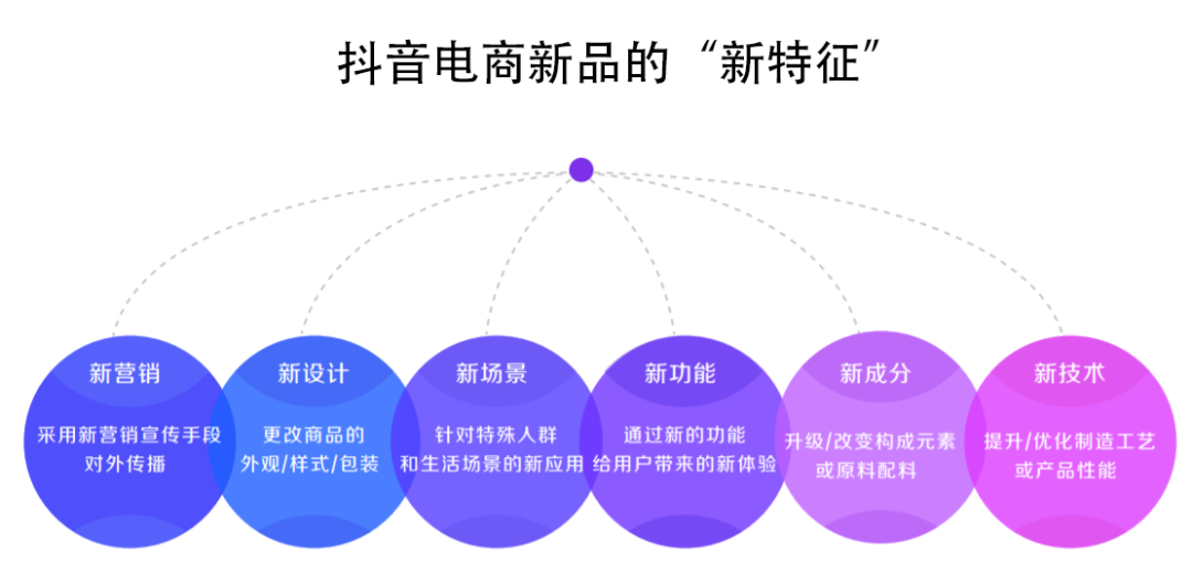 《2021抖音电商生态发展报告》：95后用户增速最快，百万达人已获收入