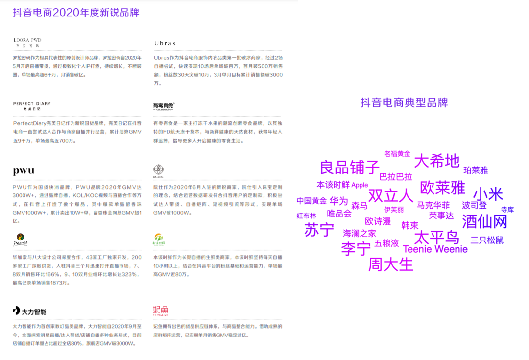 《2021抖音电商生态发展报告》:95后用户增速最快,百万达人已获收入 《2021抖音电商生态发展报告》:95后用户增速最快,百万达人已获收入