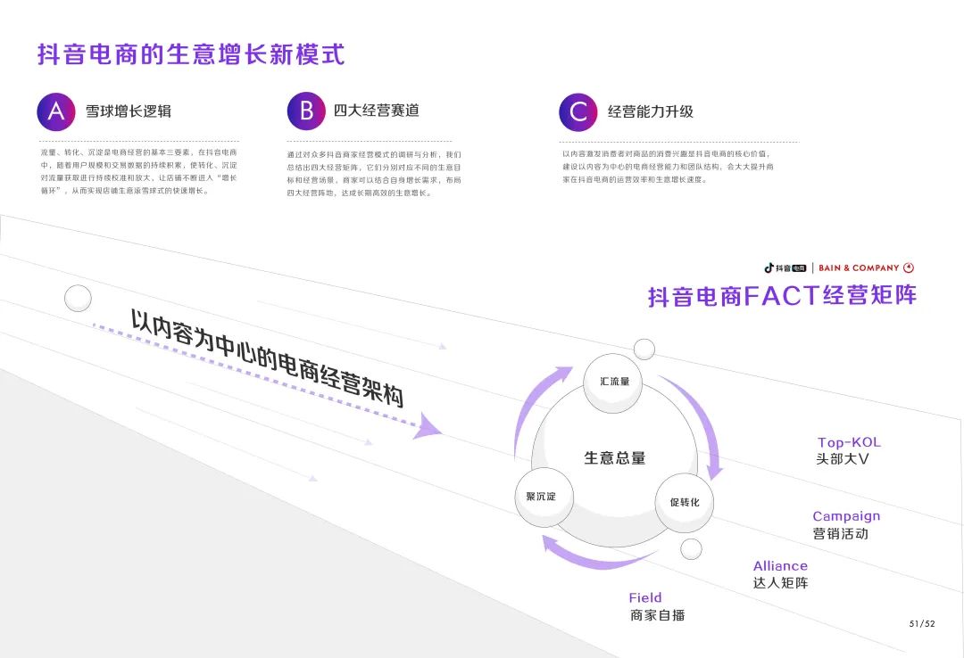 《2021抖音电商生态发展报告》：95后用户增速最快，百万达人已获收入
