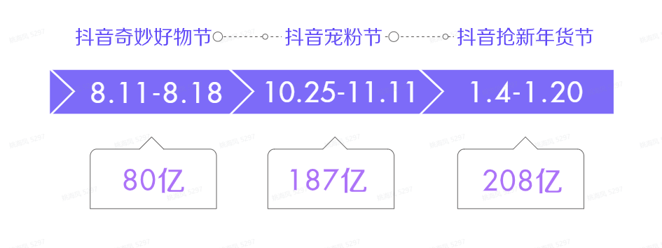 《2021抖音电商生态发展报告》：95后用户增速最快，百万达人已获收入