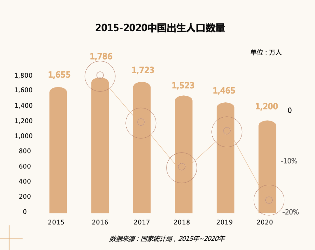 母婴消费新趋势 · 2021巨量引擎母婴行业白皮书重磅发布