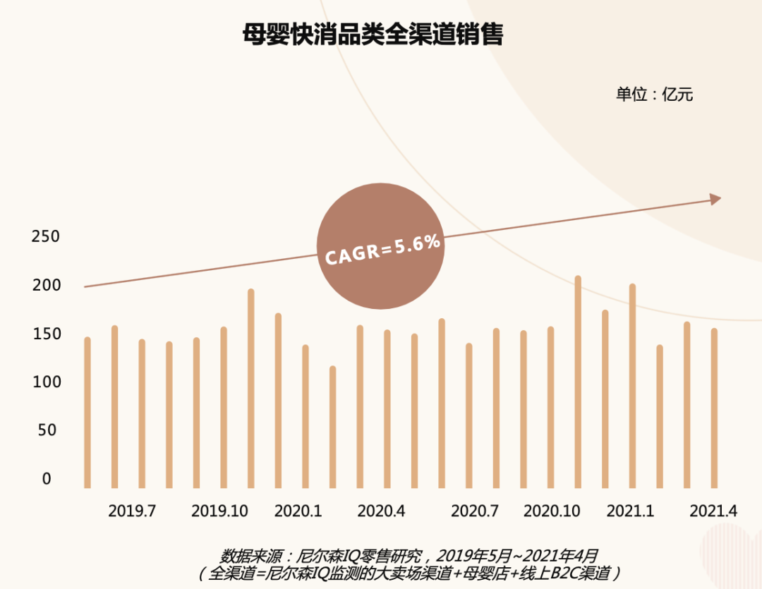 母婴消费新趋势 · 2021巨量引擎母婴行业白皮书重磅发布