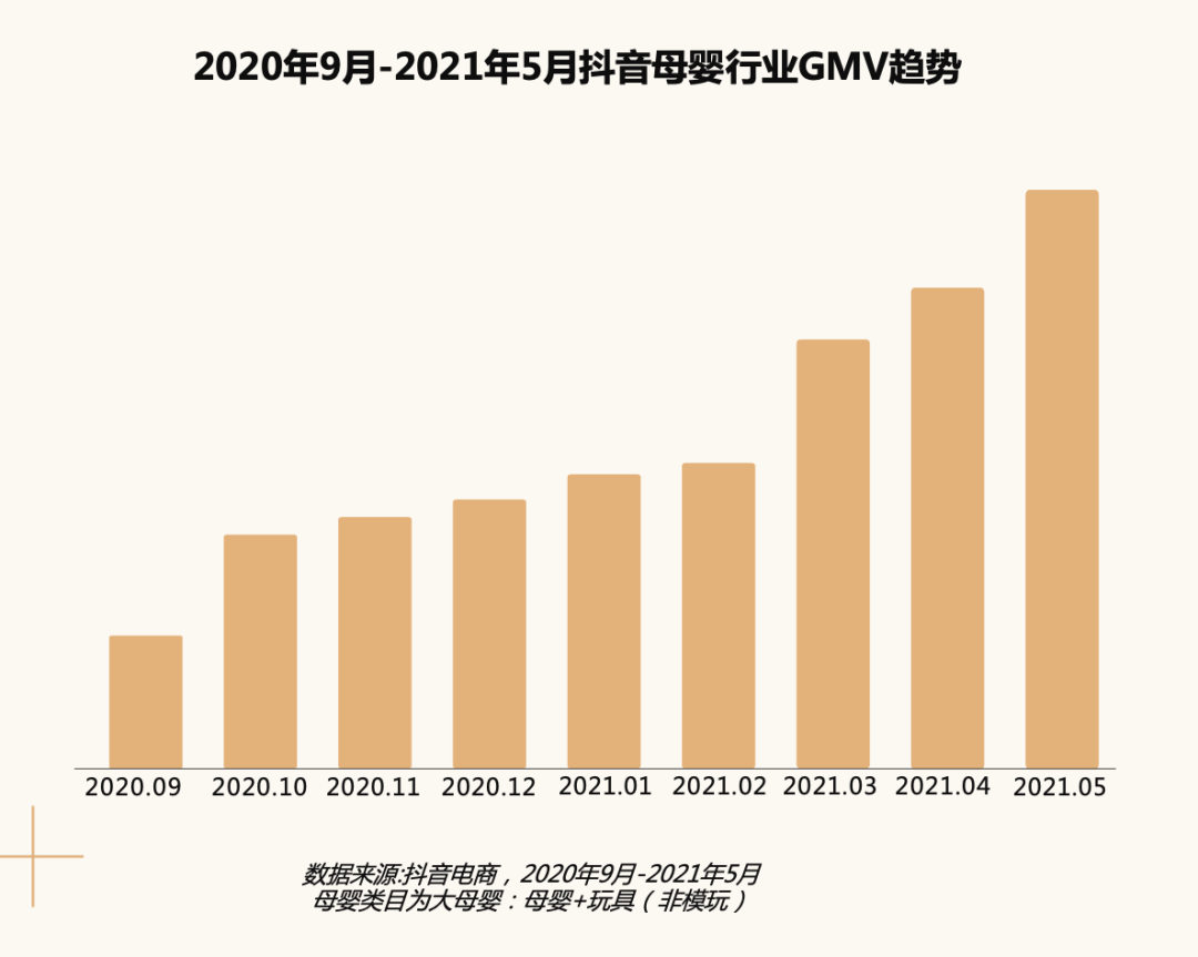 母婴消费新趋势 · 2021巨量引擎母婴行业白皮书重磅发布