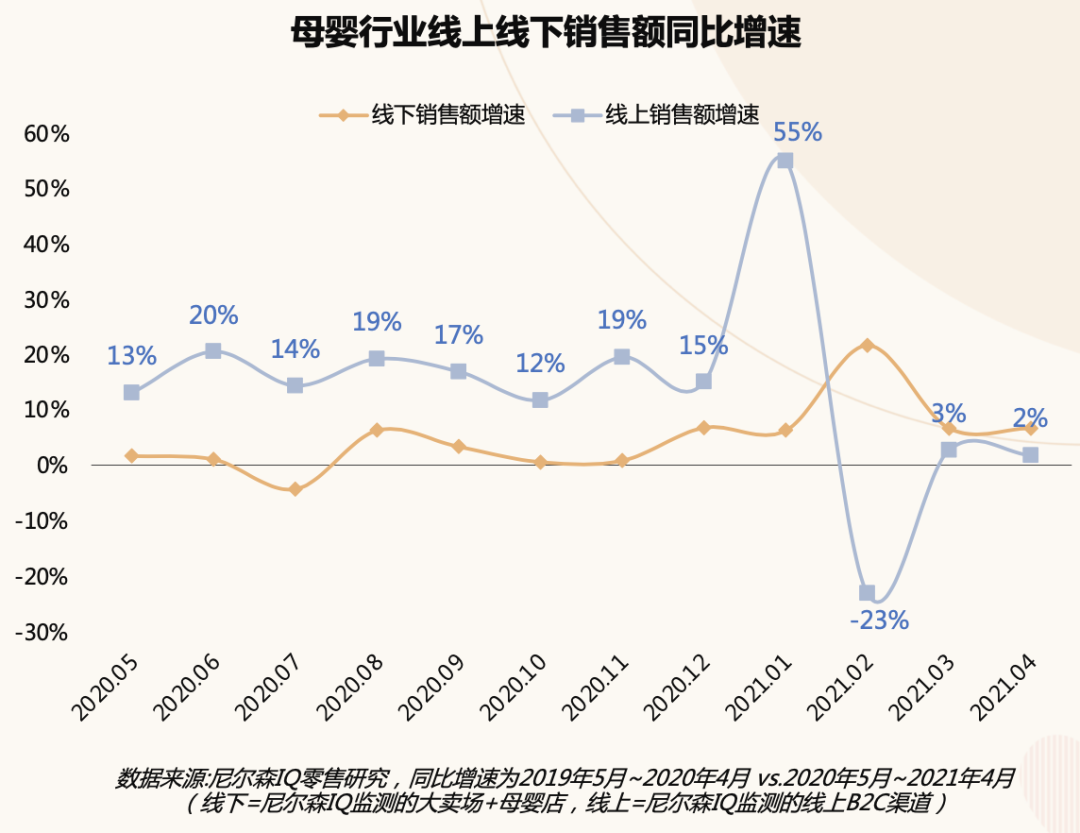 母婴消费新趋势 · 2021巨量引擎母婴行业白皮书重磅发布