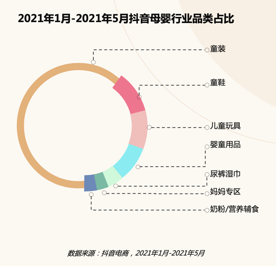 母婴消费新趋势 · 2021巨量引擎母婴行业白皮书重磅发布