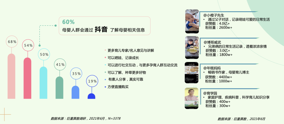 母婴消费新趋势 · 2021巨量引擎母婴行业白皮书重磅发布