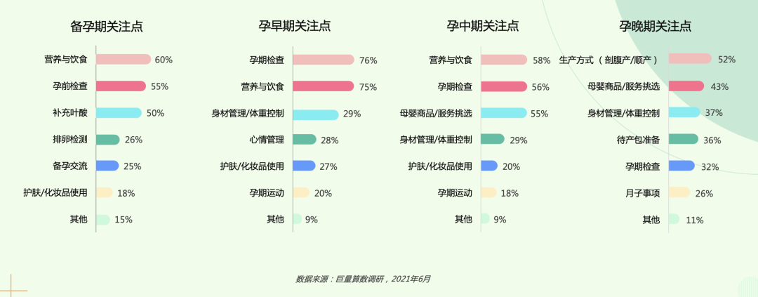 母婴消费新趋势 · 2021巨量引擎母婴行业白皮书重磅发布