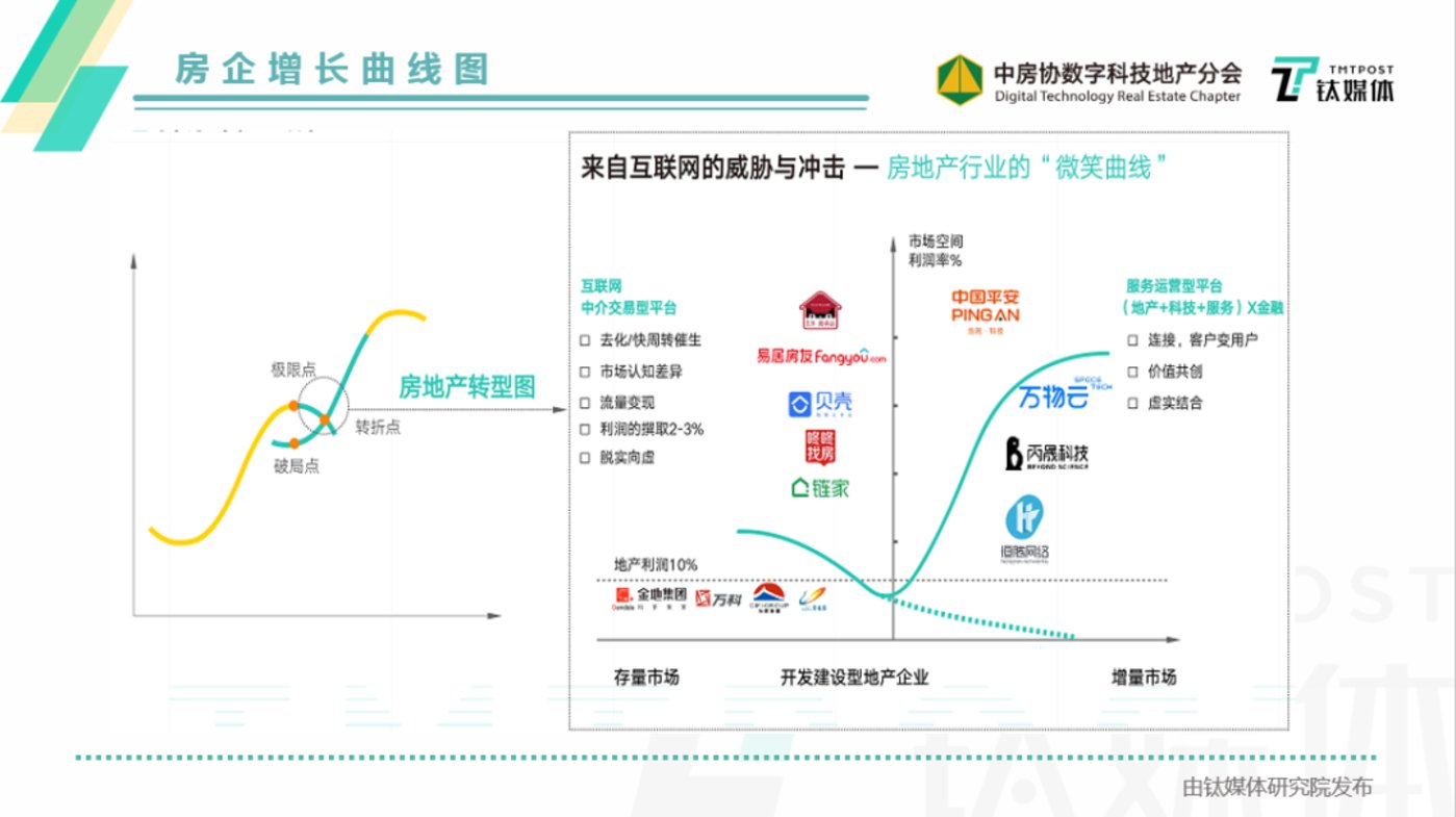 《2021中国房地产数字化能力观察白皮书》重磅发布！