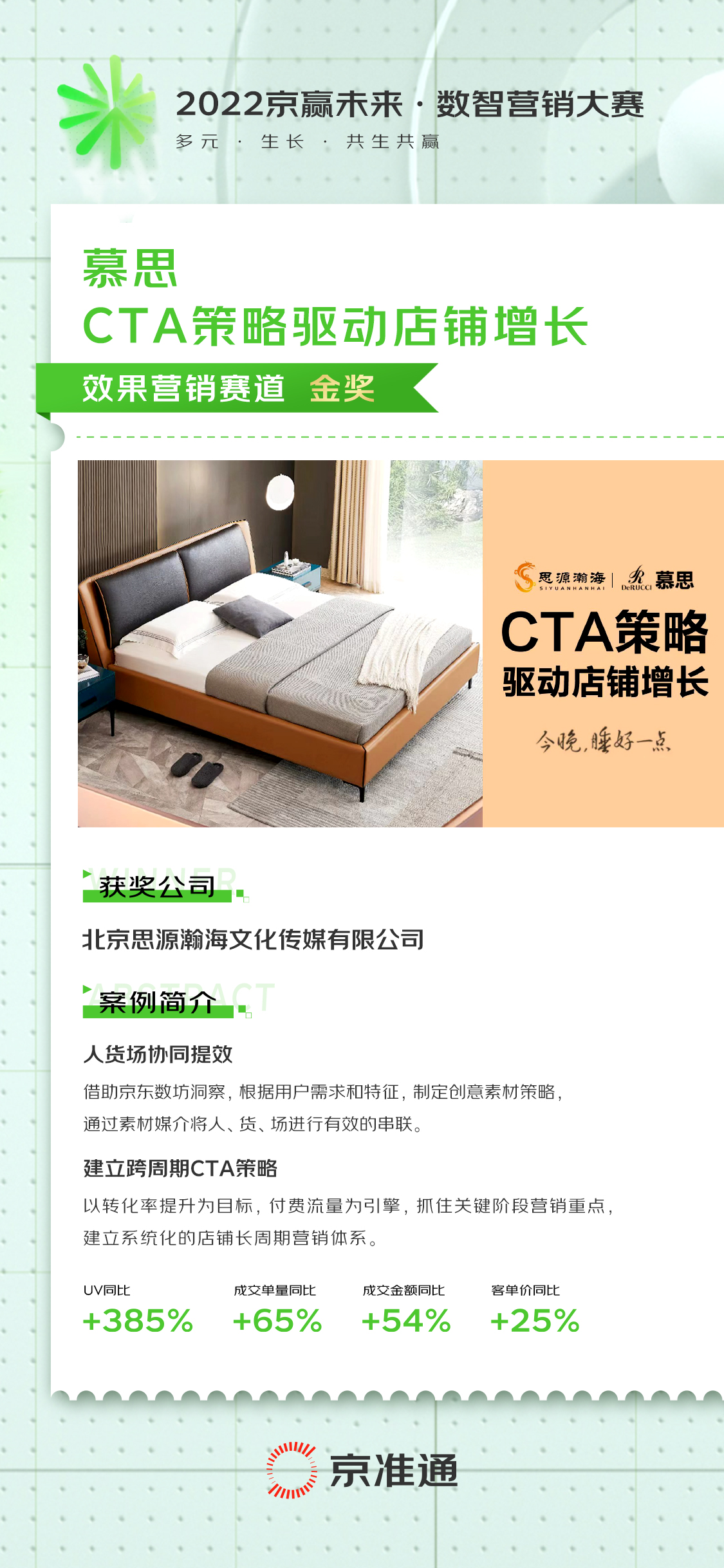 京赢未来金奖特辑 | 慕思-CTA策略驱动店铺增长