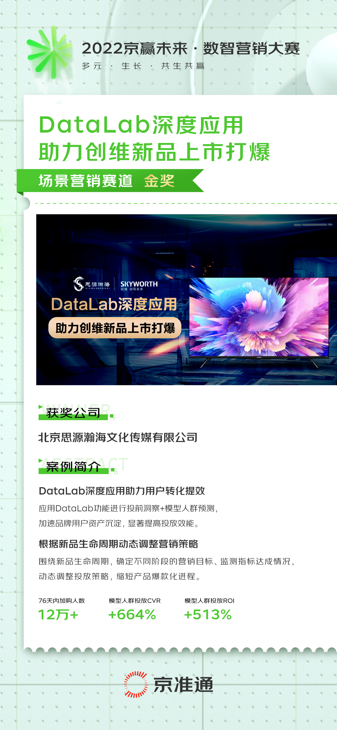 京赢未来金奖特辑 | DataLab深度应用助力创维新品上市打爆